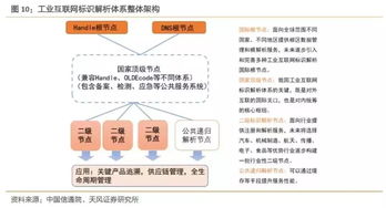 2019年我國(guó)工業(yè)互聯(lián)網(wǎng)產(chǎn)業(yè)規(guī)模將達(dá)4800億元，賦能中國(guó)制造與數(shù)字化升級(jí)